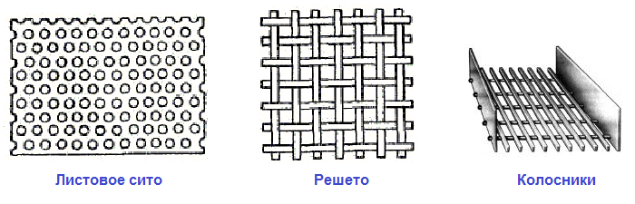 вибросито - сита, решета и колосники